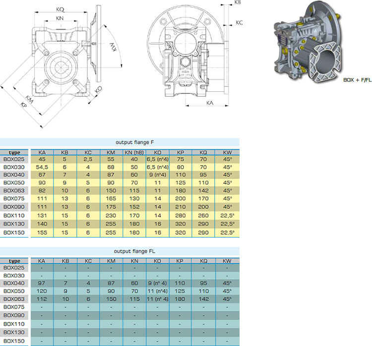 Размеры выходных фланцев мотор-редукторов червячных BOX