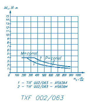 Технические характеристики